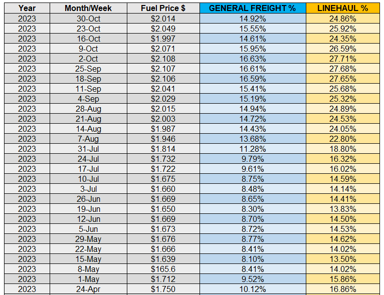 Fuel Levy | MRL Global